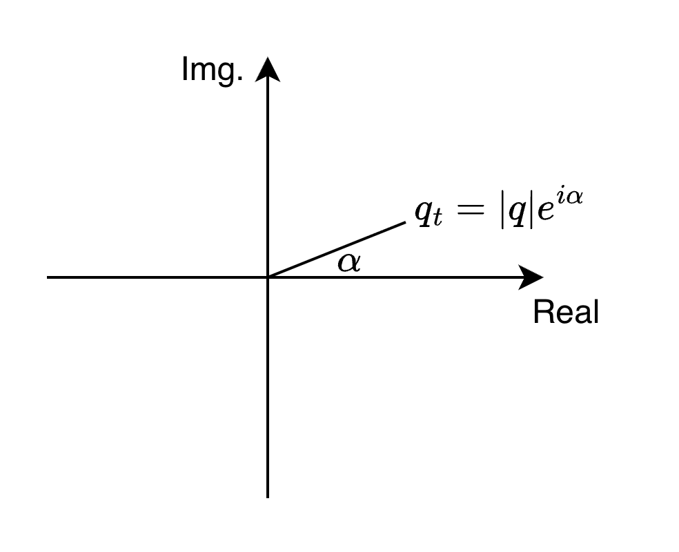 Complex plane