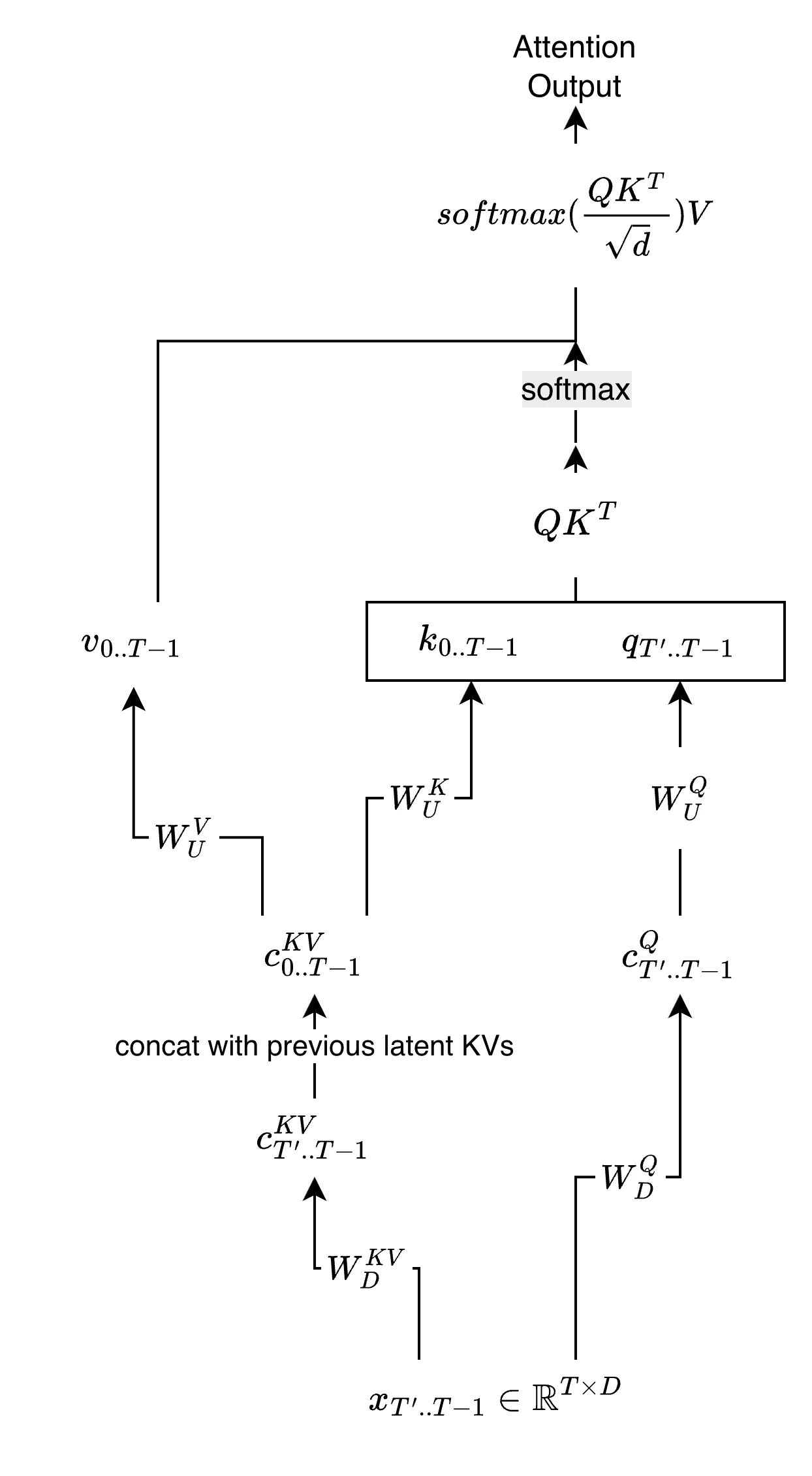 naive MLA structure