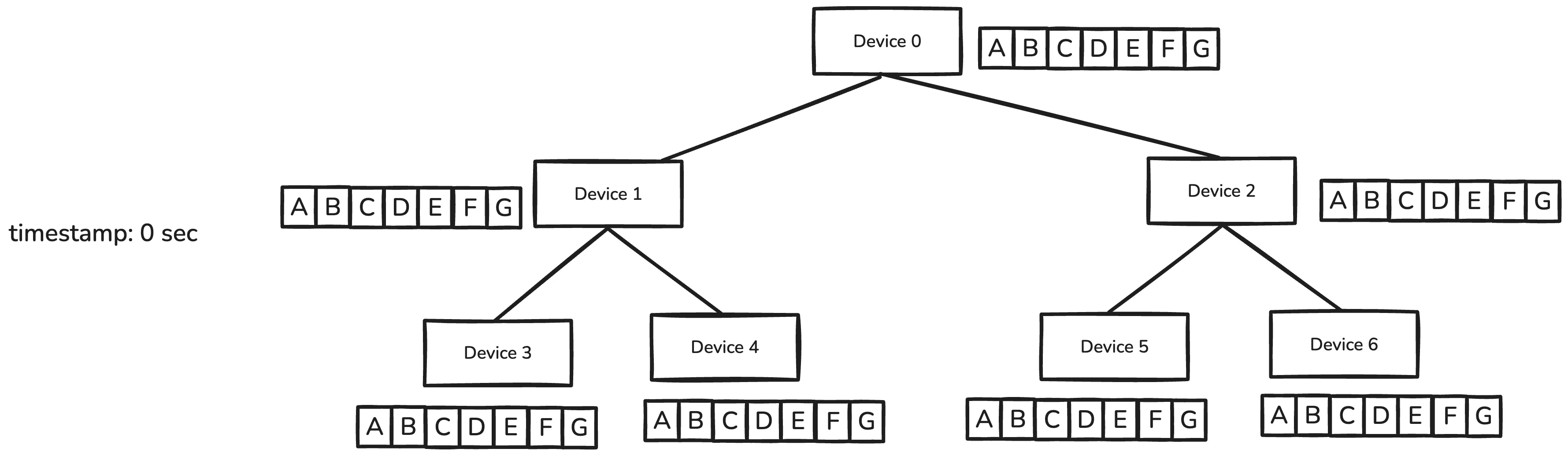 Naive Tree Algorithm Setup
