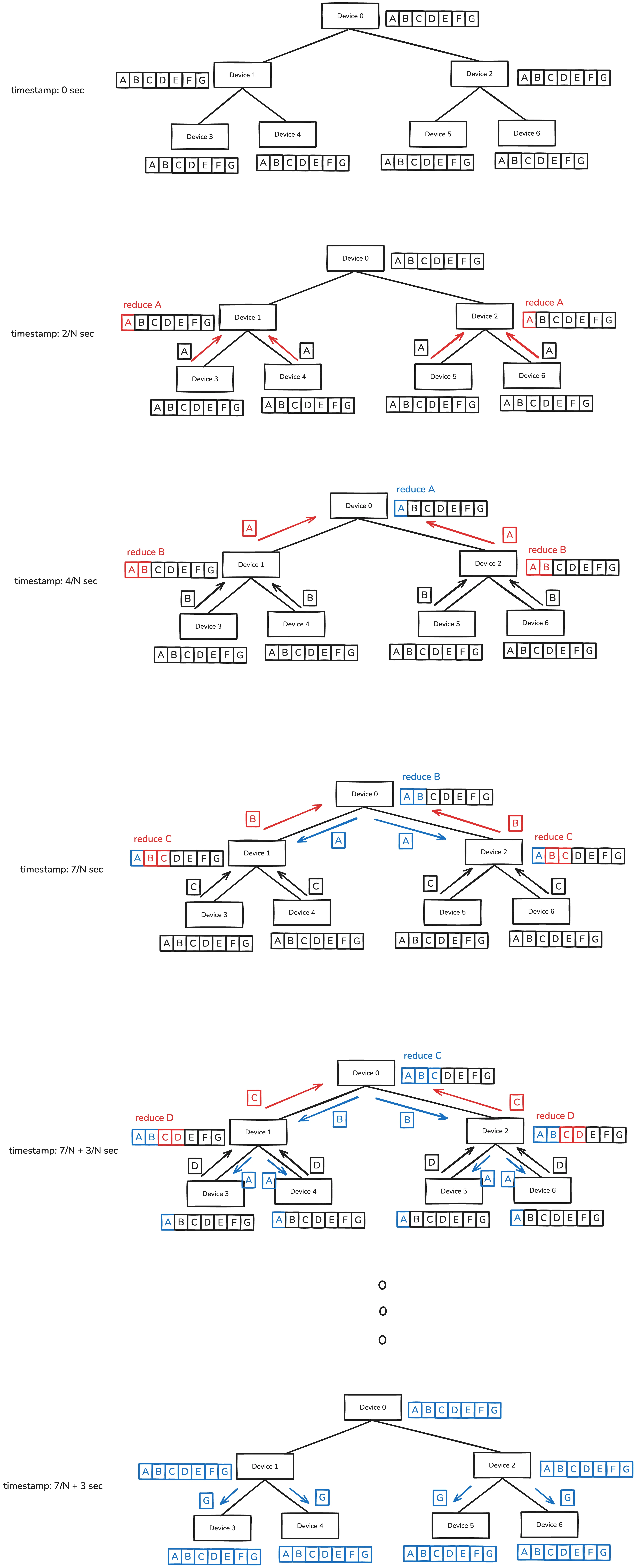 Naive Tree Algorithm