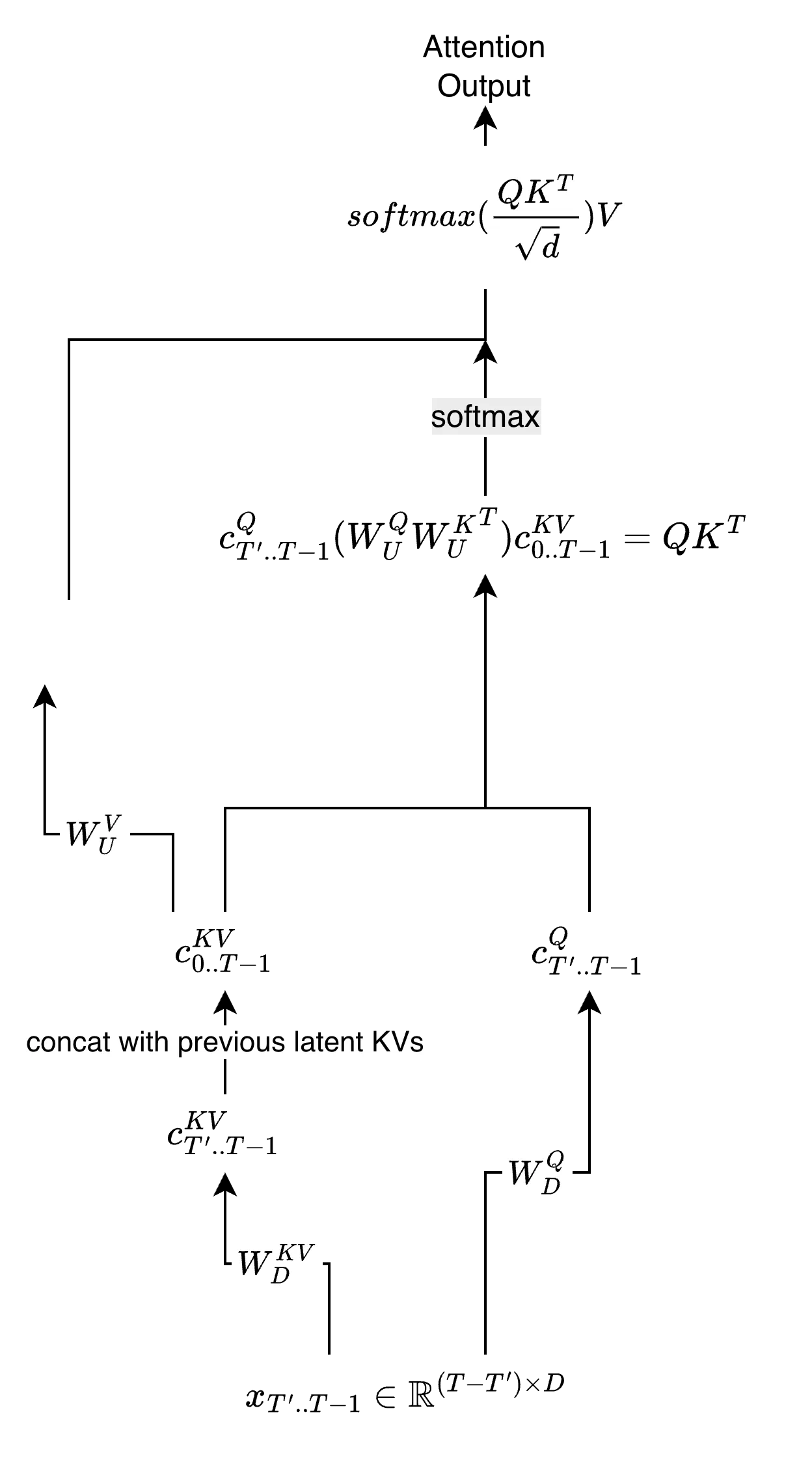 optimized MLA structure