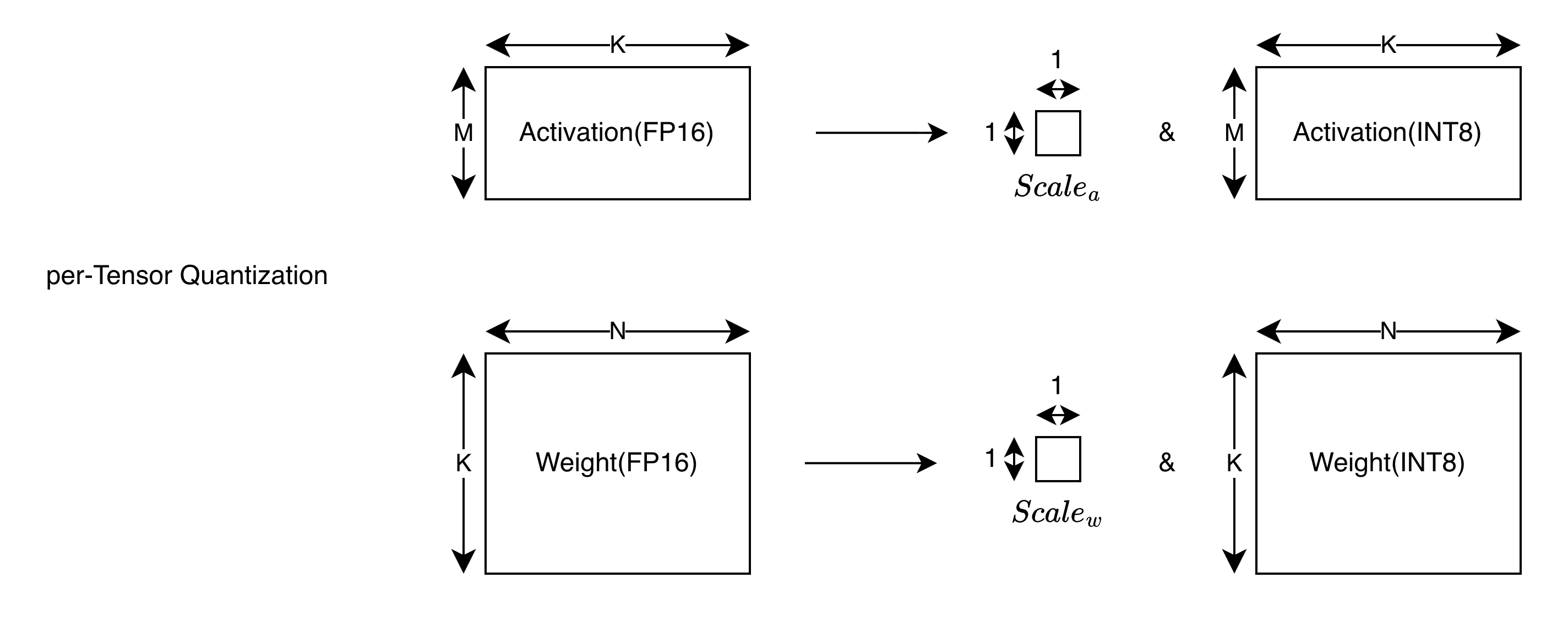 per-Tensor Quantization