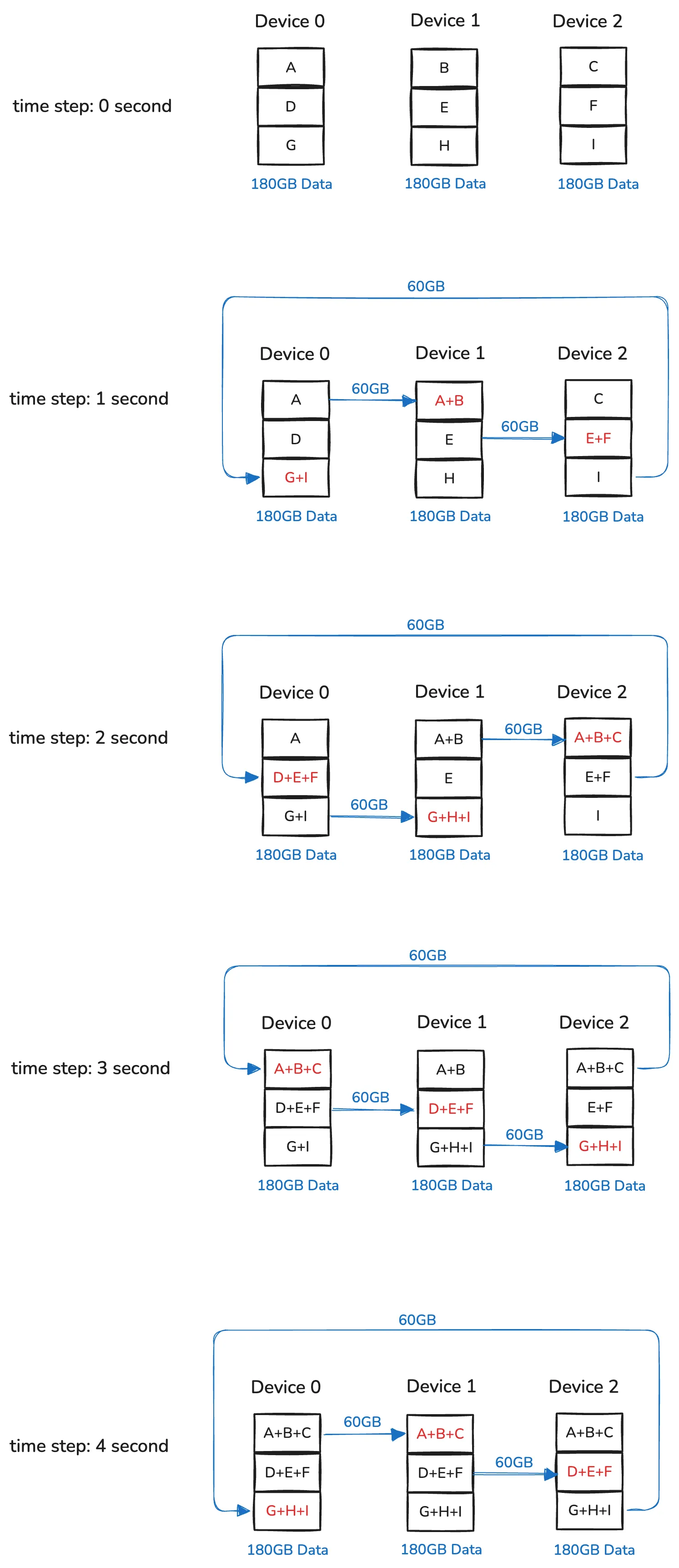 Ring Algorithm