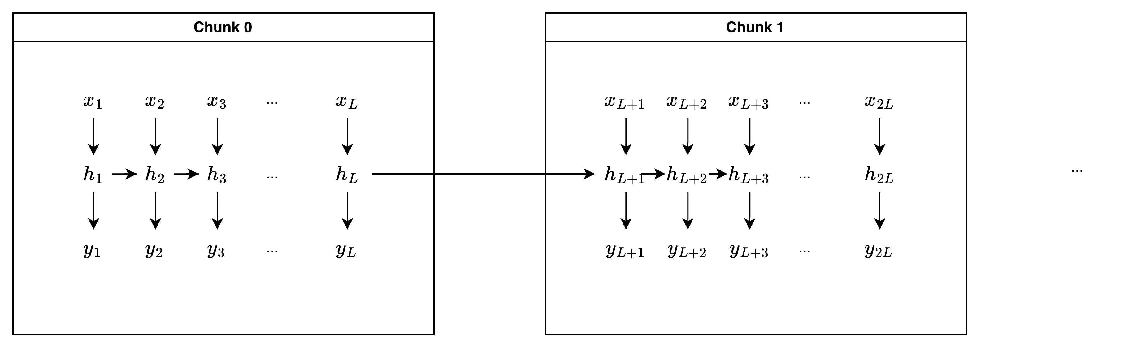Sequence Chunking Diagram