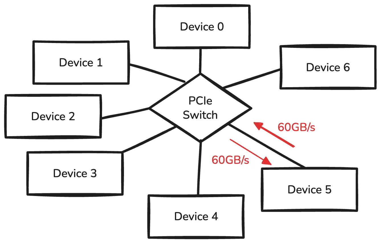 Assumption Topology