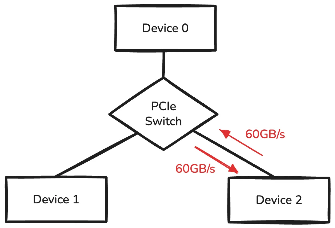 Assumption Topology
